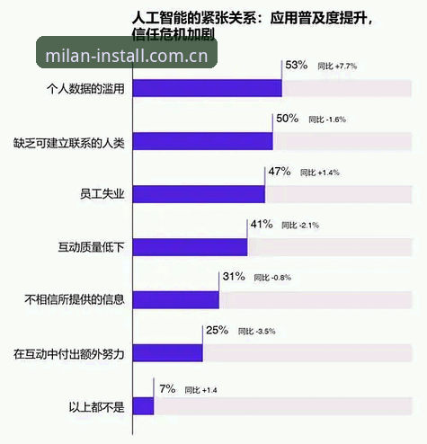 【深度评测】米兰安装官方服务入口使用技巧：2026新版实操体验报告